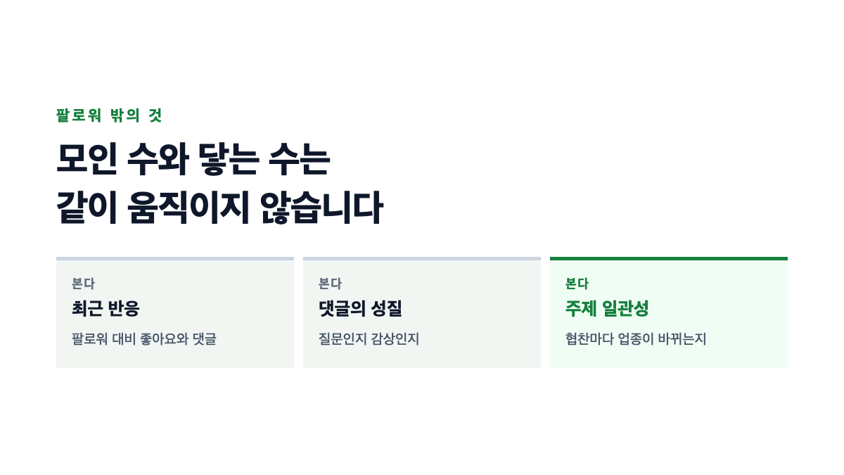 팔로워 수가 같아도 도달과 반응과 업종 적합성이 갈리는 것을 표시한 표지