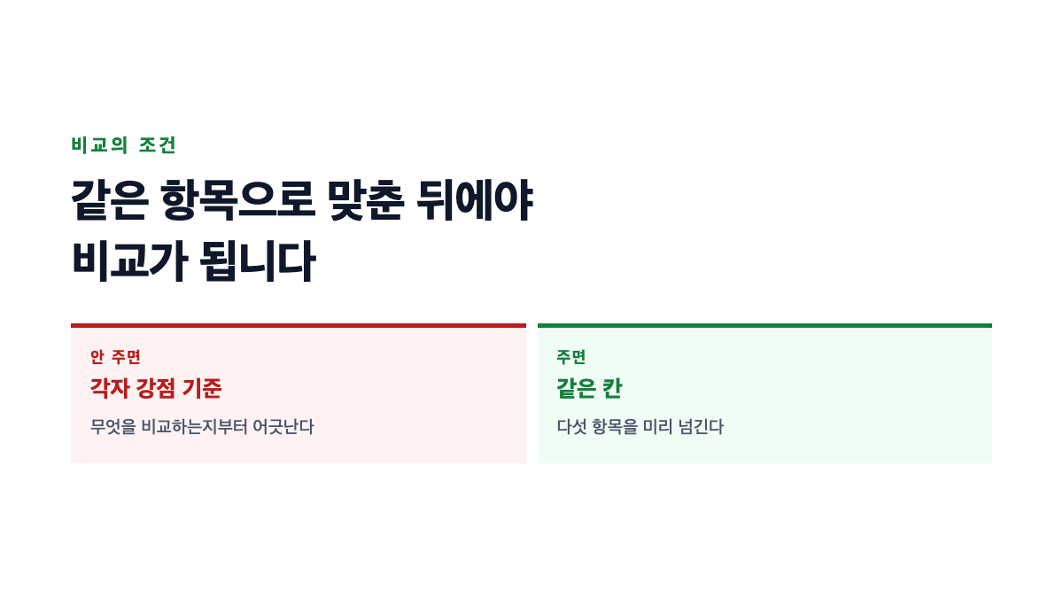 대행사 제안서를 같은 항목으로 맞춘 뒤에야 비교가 성립하는 구조를 표시한 표지