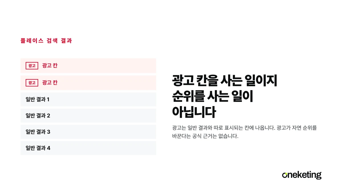 플레이스 검색 결과에서 광고 칸과 일반 결과 칸이 따로 놓여 있다는 것을 보여 주는 표지